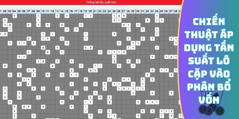 Chiến thuật áp dụng tần suất lô cặp vào phân bổ vốn
